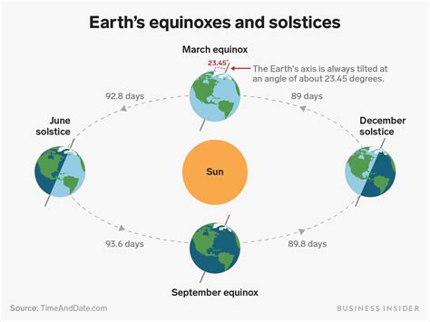 The fall equinox is here. What does that mean?